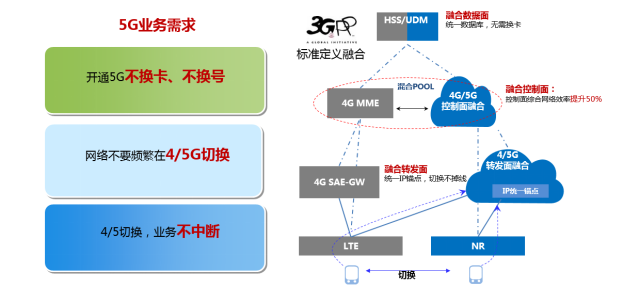 金沙贵宾0029线路检测科技助力浙江移动率先具备5G SA多量纲融合计费能力