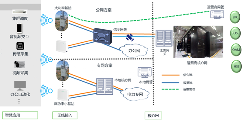 助力能源行业新基建 金沙贵宾0029线路检测科技推出5G智慧能源解决方案.png