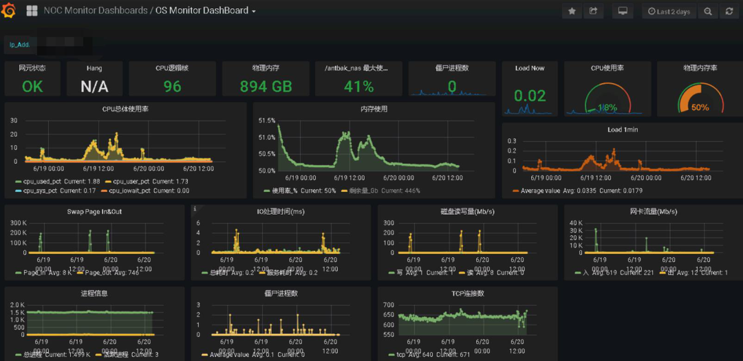 浙江移动完成渠道中心向国产数据库（金沙贵宾0029线路检测科技AntDB）的迁移 .png