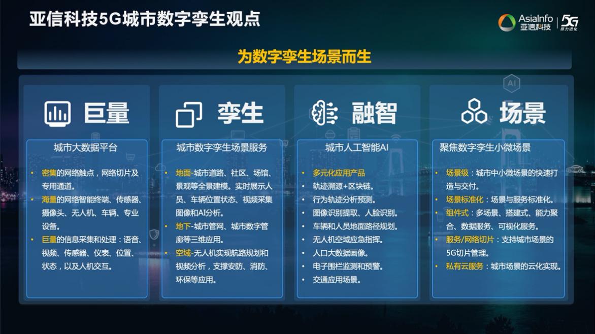 金沙贵宾0029线路检测科技欧阳晔：5G AI+数字孪生技术助力运营商共建共享11.jpg